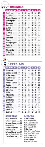 FAZLA MAL GÖZ ÇIKARDI